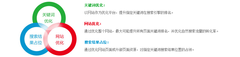 網(wǎng)站關鍵詞優(yōu)化策劃