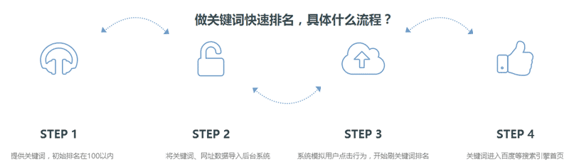 網(wǎng)站關(guān)鍵詞快速排名首頁(yè)