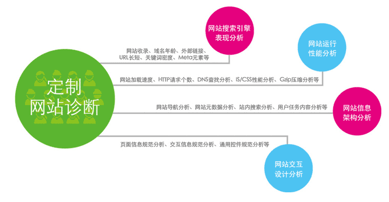 網(wǎng)站SEO優(yōu)化服務(wù)項目介紹