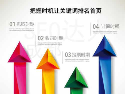 把握關(guān)鍵詞排名時期