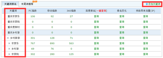 站長(zhǎng)工具